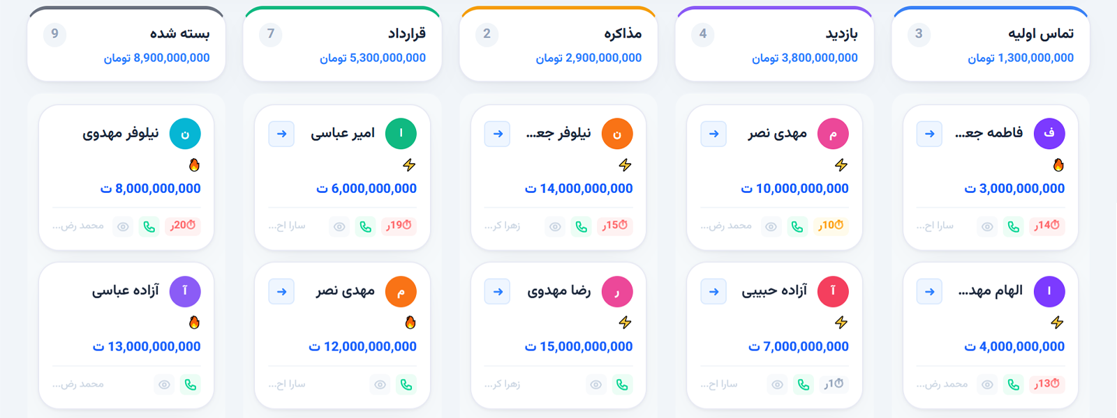 کانبان واقعی